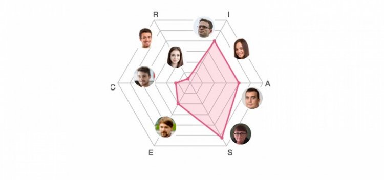 Jak funguje doporučování profesí v S-Focus aneb o povoláních obyčejných i neobyčejných